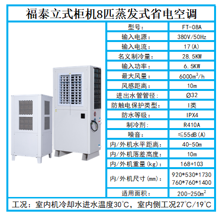 深圳南灣工業(yè)省電空調(diào)…/ 深圳南灣工業(yè)省電空調(diào)…